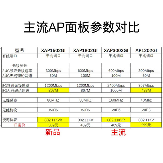 TP-LINK普联[免费安装]AX1500M无线ap面板千兆套装 全屋WiFi6覆盖 AP+AC路由器组网1502 【wifi6】9口主机+4台面板（深空银）