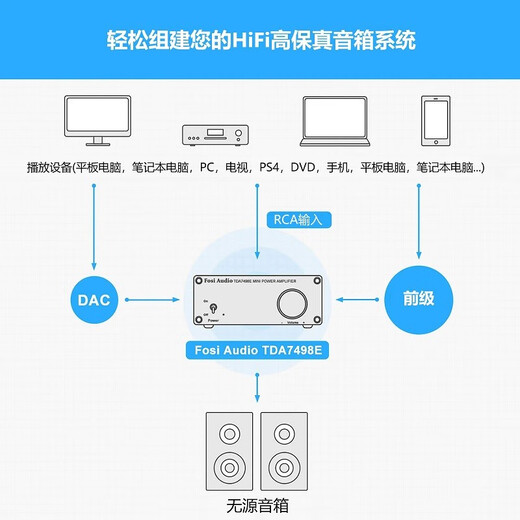 FOSI AUDIO TDA7498E Mini-Digital-Leistungsverstärker Leistungsverstärker Audioprozessor Haushalt kleiner High-Fidelity-Leistungsverstärker verkabelter Zweikanal-Silbergrau 19V/4,5A-Netzteil