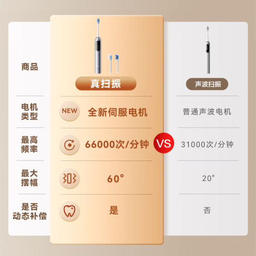 JD.com MADEL SMART SEAMPING ELEKTRISCHE ZAHNBRUSS JZ9 Seiden Satin Silber Ultra-Long Battery Life Polishing Gummi