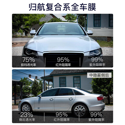 福刻适用于长安深蓝SL03 C673汽车贴膜隔热防爆膜全车膜前挡风玻璃贴膜防晒膜车窗膜隐私膜汽车玻璃膜 归航复合双工艺高隔热【深黑】全车膜（镇店尊享款）