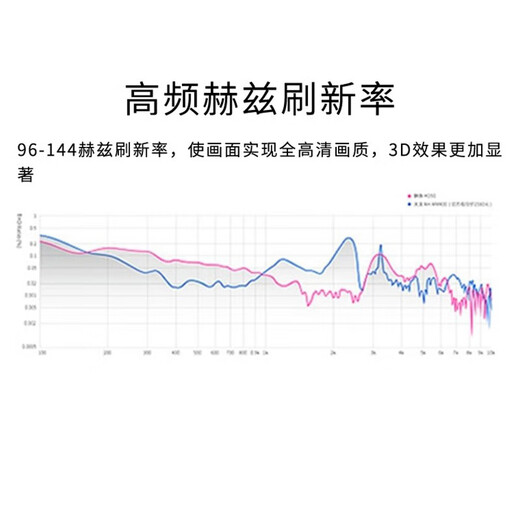懿彩n1 ari投影仪3D眼镜n1 pro坚果J10S快门式n1ultra极米H6Pro当贝X5 DLP家用投影仪通用3D眼镜