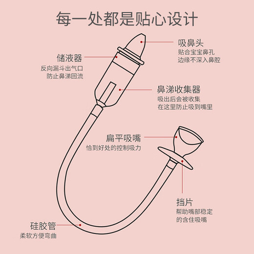 Care1st Jiaweishi Baby Nasal Aspirator Baby Oral Suction Nasal Suction Device Nasal Cleaner Nasal Clearing Device Green