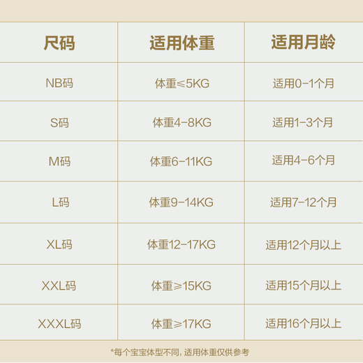 babycare金山茶花拉拉裤轻柔新生儿尿不湿花苞裤夏日婴儿尿片新老包装混发 XL 1包 3片 试用装