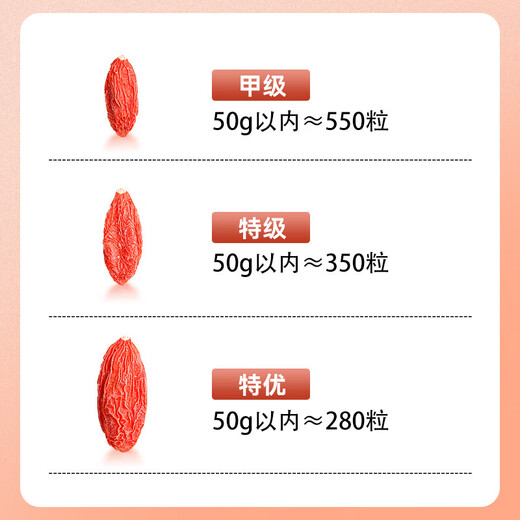 Tongrentang Ningxia's Special Grade Wolfberry trempé dans l'eau, le thé et le vin, lavage gratuit Wolfberry, Zhongning First Wolfberry, Red Wolfberry Festival Cade