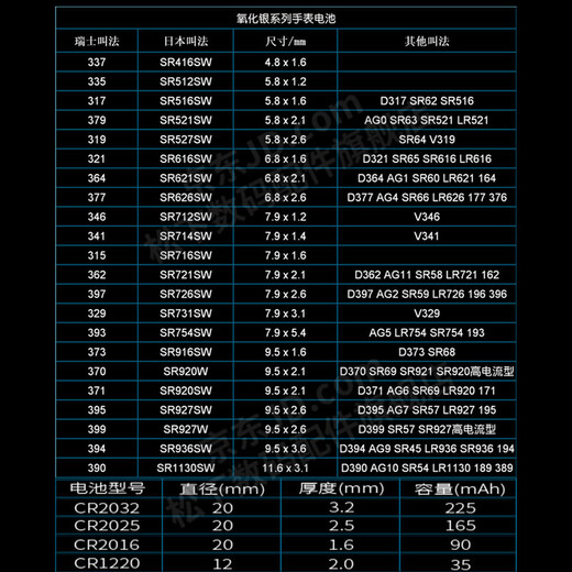 Panasonic Geya watch battery quartz movement button electronic replacement Japanese original belt tool order according to back cover model men and women style ultra-thin small particles 1.55V 1 capsule 6196L