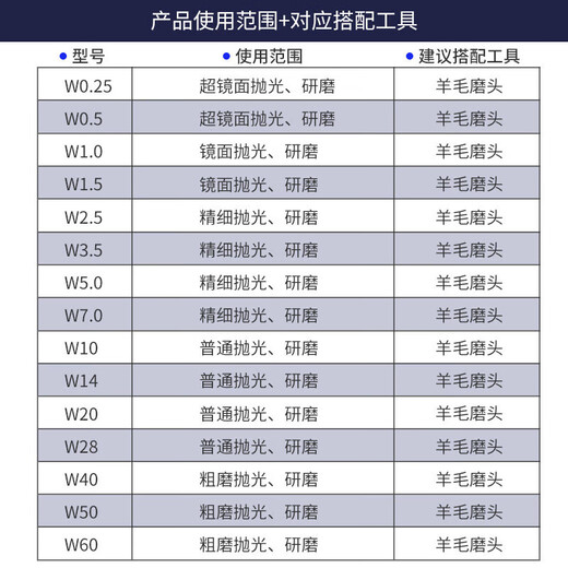 Qianhong Yixiao abrasive paste polishing paste emery diamond paste jade beeswax jade resin metal mold mirror scratch removal W0.25 80000 mesh super mirror polishing
