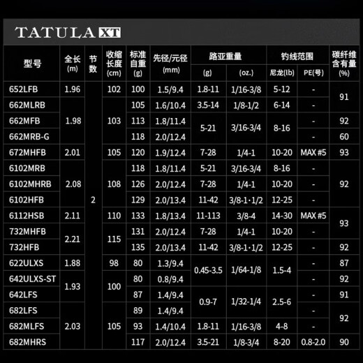 DAIWADAIWA24/21款达亿瓦大蜘蛛路亚竿XT翘嘴鲈鱼远投杆碳素碳纤维直柄 2.03m 21款CS Q 682MXB-ST