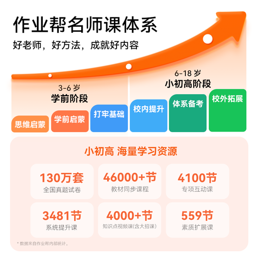 作业帮AI学习机P20【国家补贴15%】平板小学到高中全科作业辅导举一反三 精讲视频  家教机12''6+128G