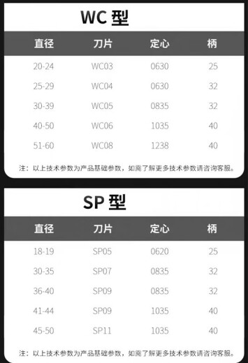 定制适用定心加长u钻内出水暴力钻带定心U钻6倍倍10倍深孔钻0 C6190