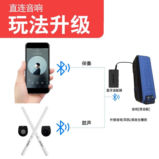 aeroband空气架子鼓智能便携电子鼓虚拟练习鼓棒初学者儿童家用专业 木纹款套装（含收纳包）