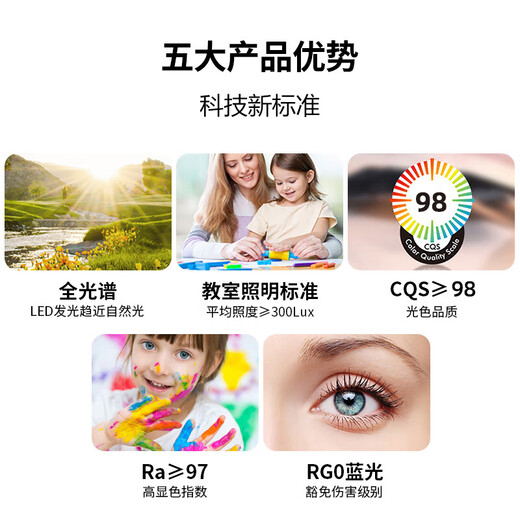 HD led full spectrum ceiling light new eye protection living room headlight bedroom dining room whole house lighting including installation