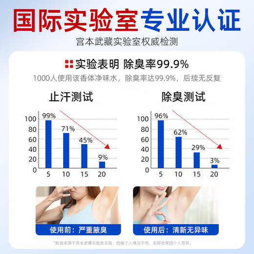 Miyamoto Musashi Aluminum Hydroxychloride Body Odor Spray, body odor and underarm odor, root cause deodorization, unisex 30ml*2 bottles