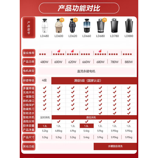 Haier home kitchen food waste disposer automatic water inlet sound insulation noise reduction food waste mixing and grinding machine smart flagship upgraded model LD680-W3 680W water