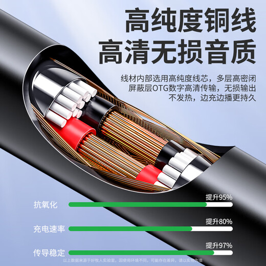 Good Shepherd Live Sound Card OTG Adapter iPhone Android OTG Data Cable Cable Conversion Mobile Phone Can Live Broadcast While Charging Type-c Special Microphone Apple Version