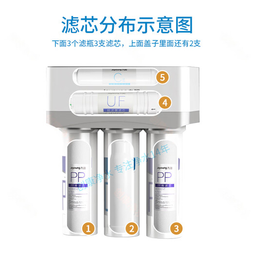 九阳（Joyoung）净水机净水器JYW-HC-1565WU/HC-1583WU原装正品滤芯 第1+2+3+4+5级：全套滤芯