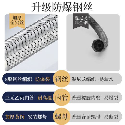 Huaxia Jinniu 304 stainless steel hot and cold water inlet hose water pipe toilet water heater high pressure explosion-proof double-head connecting pipe 4 points household upgraded copper head 30 cm single