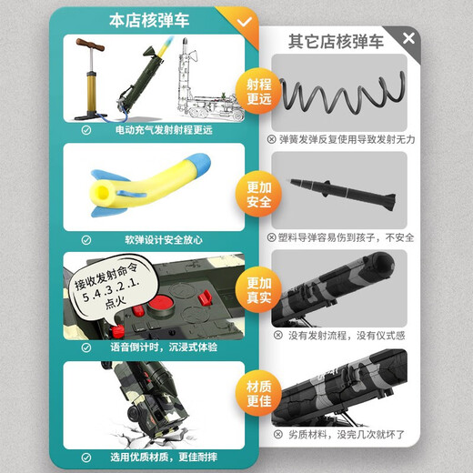 Yunya Children's Large Tank Toy Car Model Deformed Military Streamable Cannon Missile Vehicle Kindertages Geschenk Multifunktionales Atomraketenfahrzeug [2 Raketen]