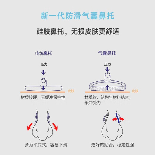 Pengjing traceless anti-slip nose pad screw silicone airbag nose bridge trail bracket glasses accessories anti-slip nose pad tool set glasses airbag nose pad combination (A style)