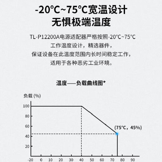 CLCEY矮TL-P12200A 导轨式工业交换机收发器电源适配器12V/24V/48V TL-P60D-48工业级48V/60W
