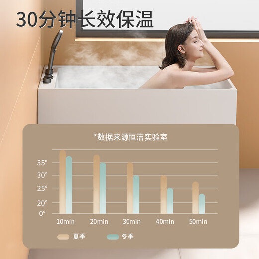 恒洁（HEGII）浴缸家用小户型一体深泡水件缸亚克力小型保温独立浴缸HLB673SNA1 【1米】深泡空缸+座板