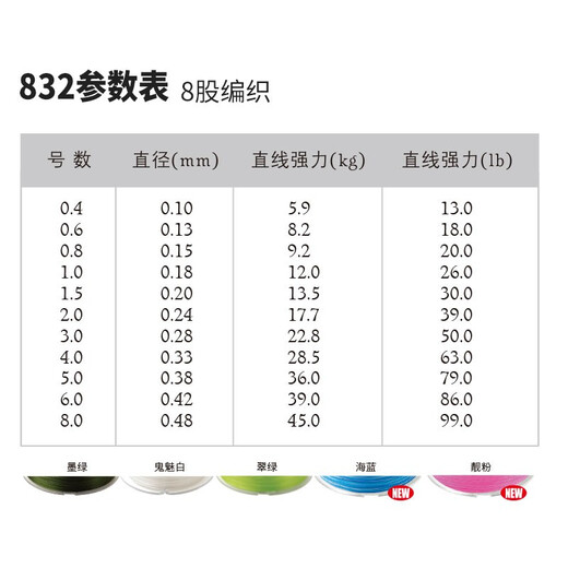 Sufix梭飞士832鱼线8编PE编织线 强拉力远投黑坑海钓路亚主线渔具 120米翠绿色 2.0#0.24mm
