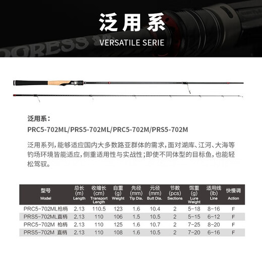 科尼新款奇迹进化五代鳜鱼竿虫竿翘嘴鲈鱼路亚竿远投泛用 2.03m 虫系枪柄2.03米682L