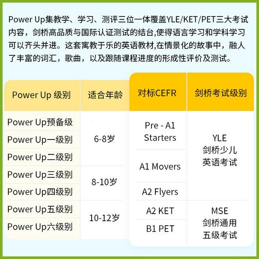 原版剑桥少儿英语power up123456级英音版 小学英文教材 YLE剑桥少儿英语考试剑桥词汇语法 Power Up1级课本练习册+家长手册（带账号）