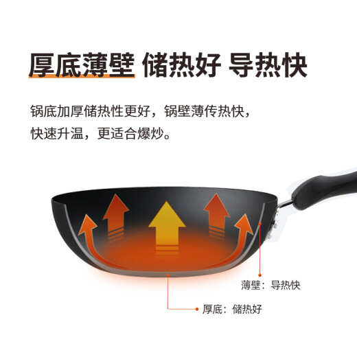 Chuidahuang iron pot wok handed down from generation to generation 32cm uncoated cast iron wok induction cooker gas stove universal pot C32D2