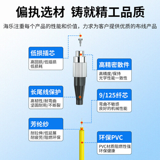 HAILE telecommunications grade fiber optic jumper FC-FC (UPC) 10 Gigabit single-mode single-core OS2 9/125 round head to round head 3.0 transceiver tail fiber optic jumper fiber cable indoor network cable 10 meters