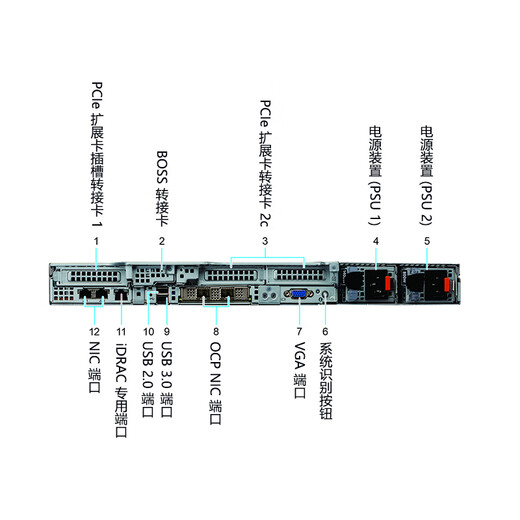 戴尔（DELL）PowerEdge R650xs 1U机架式服务器主机 存储虚拟化数据库服务器 2颗银牌4314 32核2.4G丨双电 64G丨3*960G企业固态丨H755