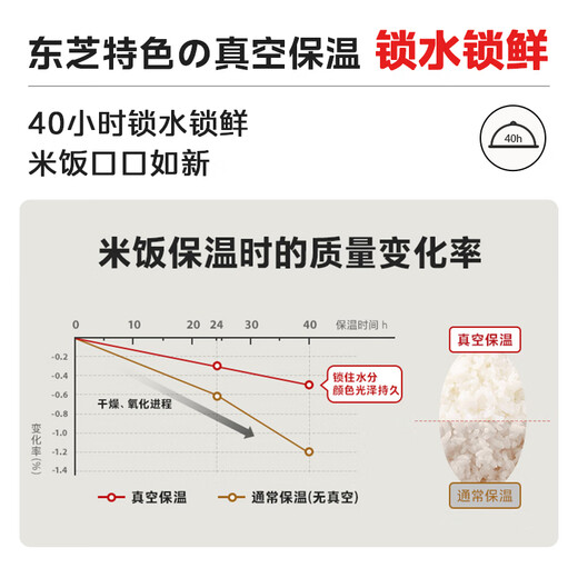 Toshiba (Toshiba) Vakuumreiskocher Japan Ganzmaschine importiert 3-Liter-Haushaltsreizkocher Smart IH Reiskocher 40H Isolationsschloss Frisch variabler Druck 3L-Reiskocher RC-10VXTC