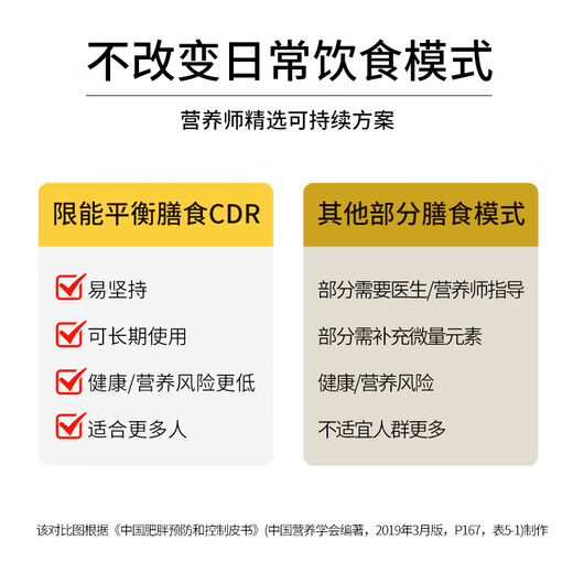 小鸡收腹7天食材即食搭配脂一周辟谷套餐健身肥代餐减21早晚食品零食3895g