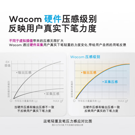 
WACOM digital tablet hand-painted board Heguan computer office hand-painted board writing drawing board drawing board online class writing electronic drawing board drawing board computer hand-painted board CTL672 Dunhuang + Inspirational beast line processor + Time agent mobile phone stand