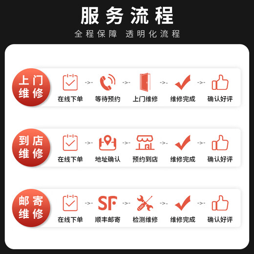 Mobile phone repair, send for repair, Apple, Huawei, OPPO, Xiaomi, VIVO, Samsung, iPhone, screen replacement, battery, motherboard repair, repair deposit [refundable if not repaired], mail for repair