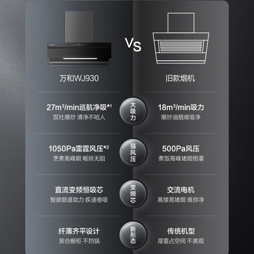 
Vanward side suction range hood, sky curtain opening and closing, 27m high suction force, 1050Pa high wind pressure, DC frequency conversion, wave intelligent control, one-key intelligent cleaning, first-level energy efficiency CXW-368-WJ930