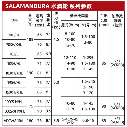 DAIWA's new salamander SALAMANDURA red spider TATULA metal wire cup Luya water droplet fishing reel 103HSLCS (7.3 speed ratio left hand)