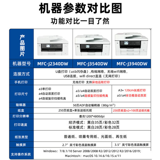 Bruder MFC-J2340DW/MFC-J3540DW/MFC-J3940DW Color A3 Wireless Remote Multi-Funktion Inkjet Drucker-Drucker-Kopie und Scannen integrierter Büro-Office-MFC-J3540DW (A3 Doppelseitig + kontinuierliche Recan) Paket 1: Eins Set von Tinten-Carridges addiert werden können.