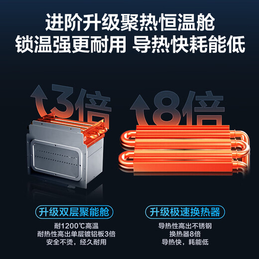 Haier first-level energy efficiency E5 16-liter gas water heater, natural gas bathing home, pressurized water servo constant temperature, 20% national subsidy, fast heating and silent, door-to-door installation