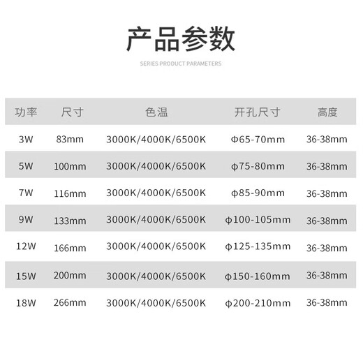 Sanxiong Aurora LED downlight spotlight ceiling factory office exhibition hall living room ultra-thin corridor embedded ceiling downlight 3W 2.5 inch opening 65mm-70mm warm white (4000K)