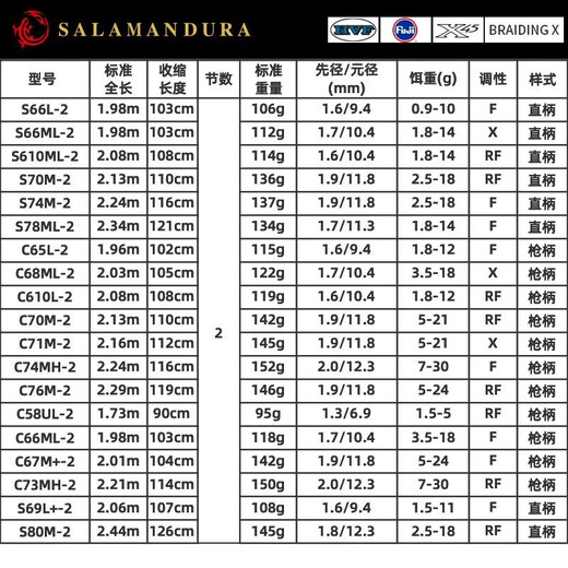 达亿瓦（DAIWA）25新款SALAMANDURA J火蜥蜴J远投路亚竿泛用竿翘嘴鳜鱼 2.03m 21款682MLXS/直柄两节 国行全新【带防伪】