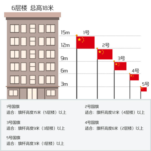 [Super Hot Product] Youhe (UHOO) Chinese Flag No. 3 128*192cm 1 Flag/Bag Nano Waterproof Sunscreen Five-Star Red Flag Shopping Mall Outdoor National Day 6193
