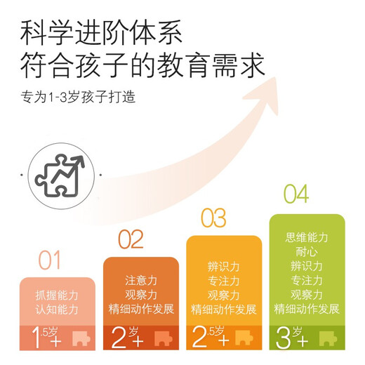 小猪佩奇儿童玩具进阶教育拼图早教纸质玩具生日礼物第五阶