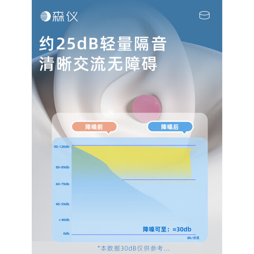 Earplugs for swimming adults only Senyi swimming earplugs waterproof special anti-choking soundproof nose clip for men and women bathing flawless white peach