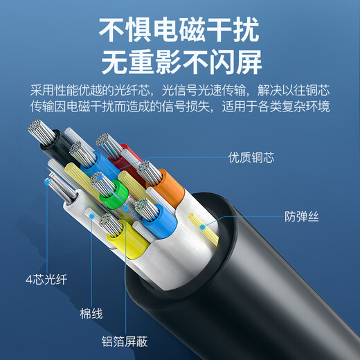 Akihabara (Hoseal) волоконно-оптическая кабель HDMI Версия 2.0 4K60 Гц лихорадки высокого кабеля кабельного кабельного кабеля.