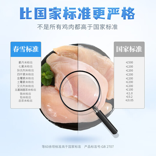 Fresh chicken breast, net weight 8Jin Jin is equal to 0.5kg, frozen, export-grade fitness chicken breast, chicken light food, halal food
