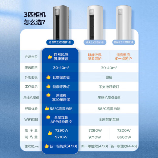 Xiaomi (MI) Xiaomi Mijia Fresh Air/Natural Wind/Soft Wind/Big Power Saving 3 HP P Vertical Cabinet Machine New First Level Energy Efficiency Intelligent Interconnected Voice Remote Control Self-Cleaning Air Conditioner 3 HP First Level Energy Efficiency Natural Wind Air Conditioner [R1A1]