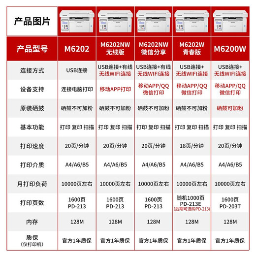 奔图（PANTUM） M6202NW激光打印机无线家用办公打印复印扫描多功能一体机作业商用打印机 M6202NW标配【主推款】 标准版