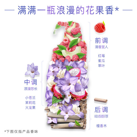 海飞丝香氛洗发水幽香馥郁450g*3+80g*4 持久留香去屑洗发水套装 洗头膏