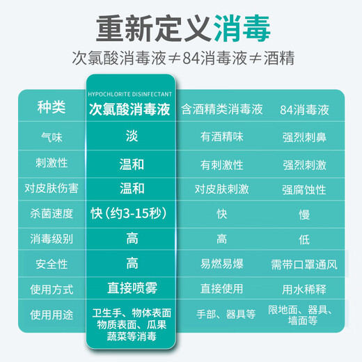 Jike hypochlorous acid disinfectant 300ml*3 bottles household maternal and infant pet sterilization spray alcohol-free influenza A