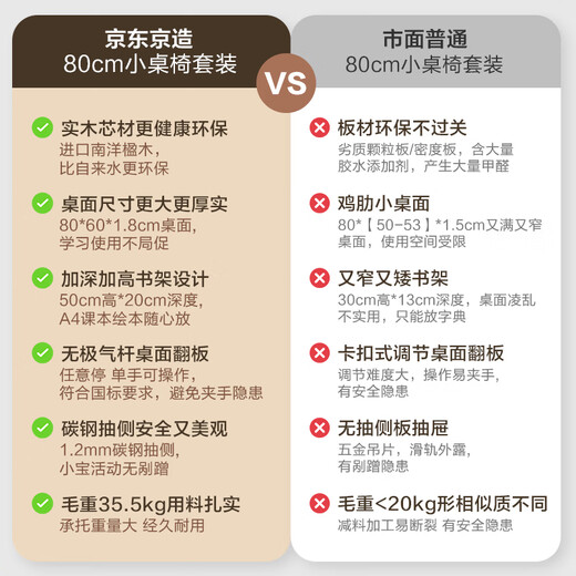 JD.com Kinderschreibtisch, Studienschreibtisch, Stuhl, Schreibtisch [importiert massives Holz, kleine Wohnung, hebensfähig] 80 cm blau